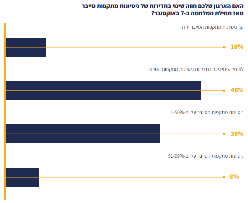 קרדיט: פנטרה
