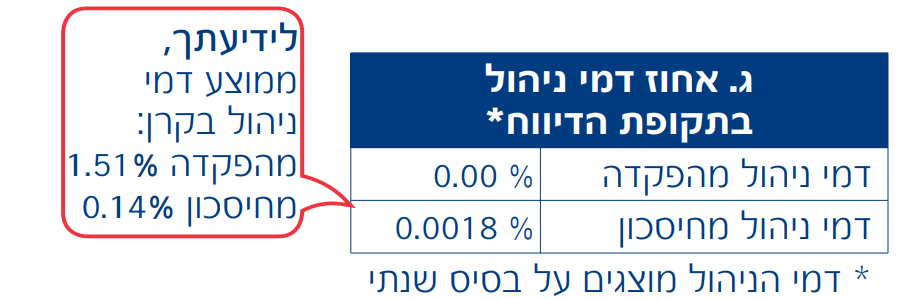 דמי הניהול של אנשי הקבע בצה