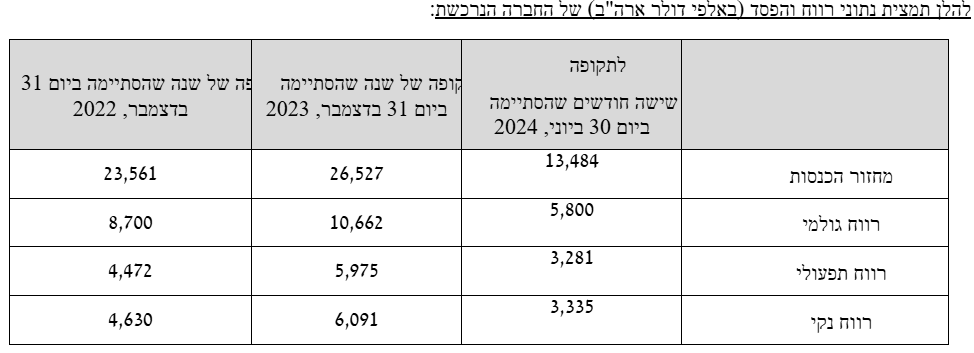 החברה הנרכשת; קרדיט:יח