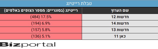 רייטינג