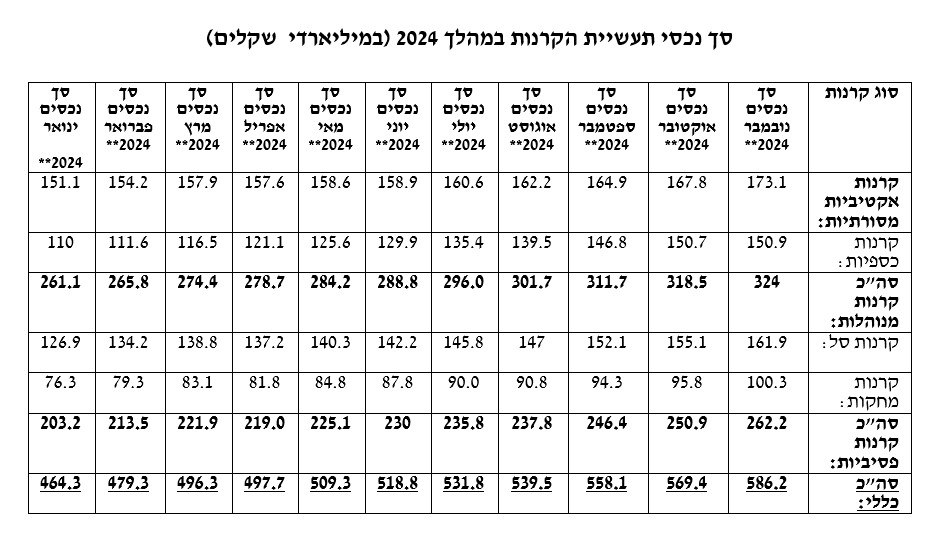 קרנות סכומים