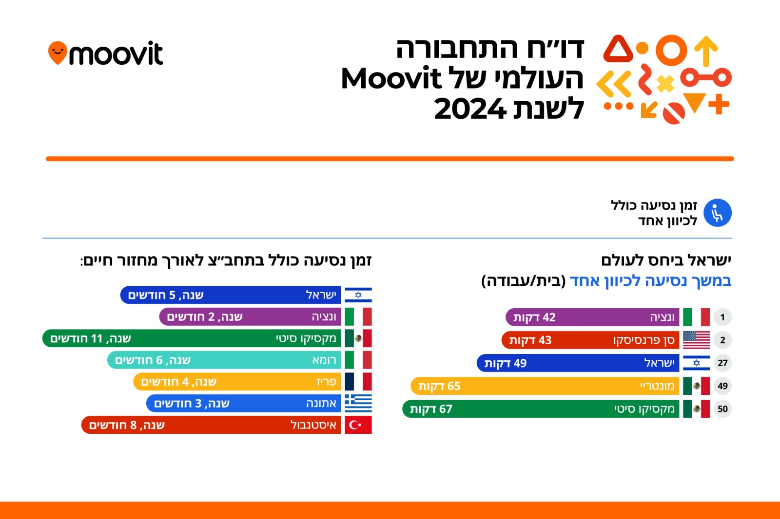 קרדיט: Moovit