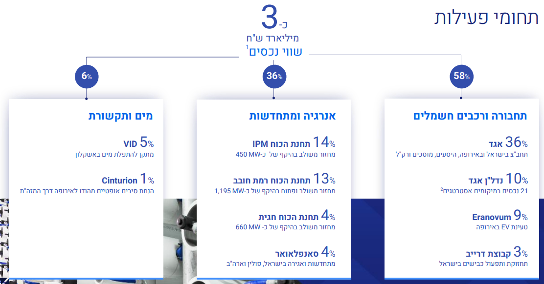 הנכסים של קיסטון; קרדיט: החברה