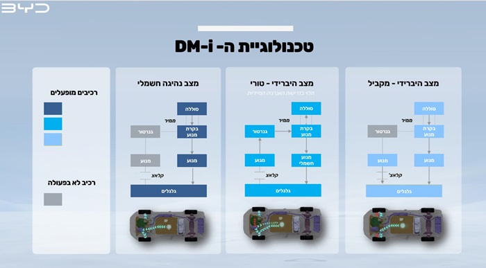 BYD