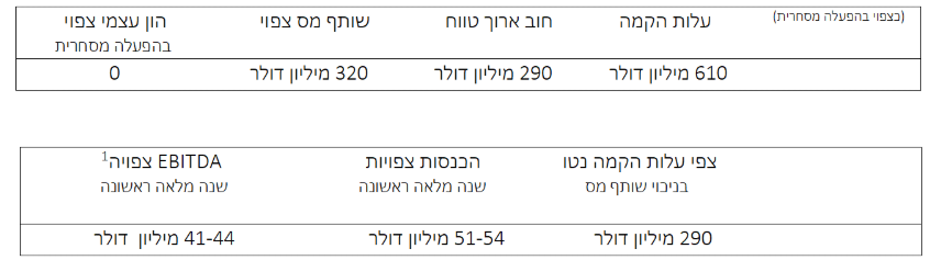 קרדיט: אנלייט