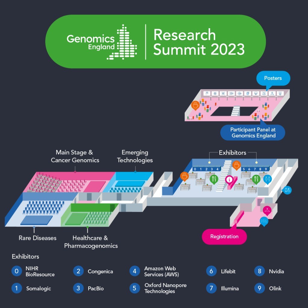 Solene van der Wielen - Principal Human-Centred Design Researcher -  Genomics England