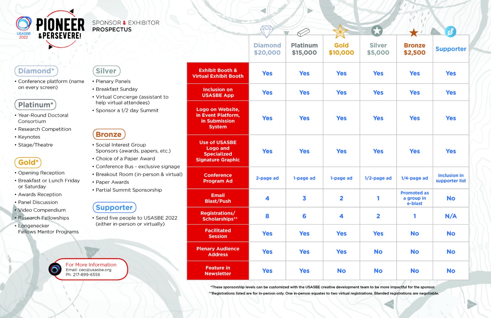 Reimbursement on sponsors and advertisements when the website goes