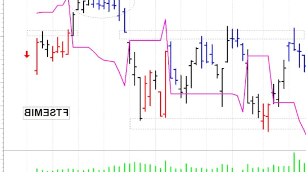 FTSE MIB Stays Flat Amid Market Uncertainty FTSE MIB Stays Flat Amid Market Uncertainty - ftse mib