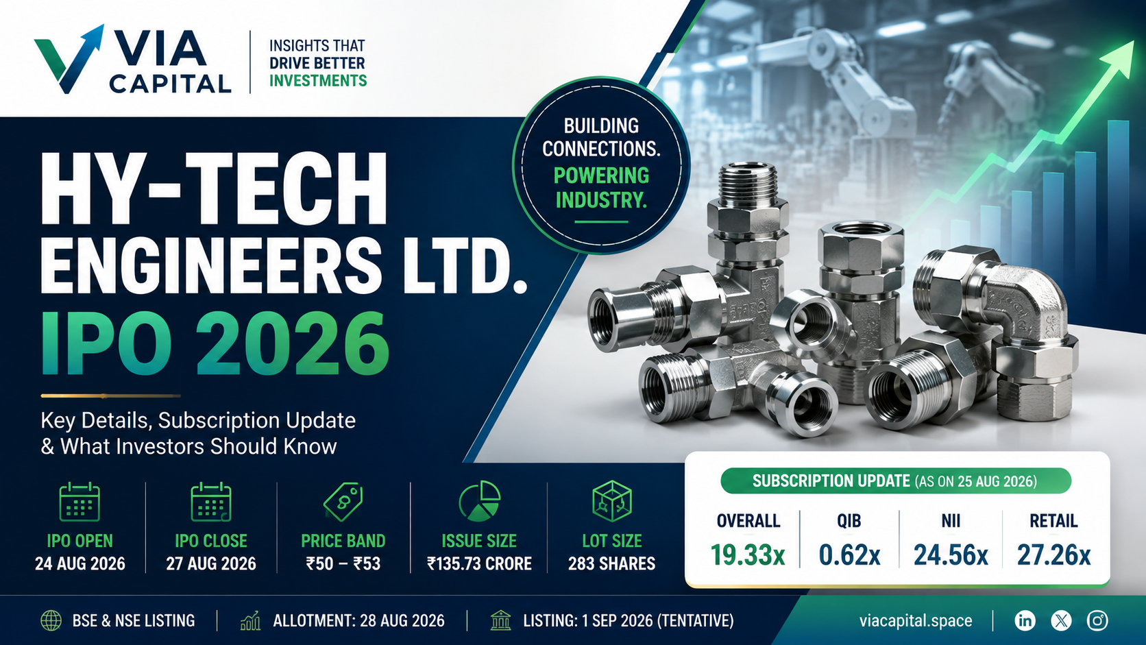 Hy-Tech Engineers Limited IPO Explained: Key Details and Reading Demand