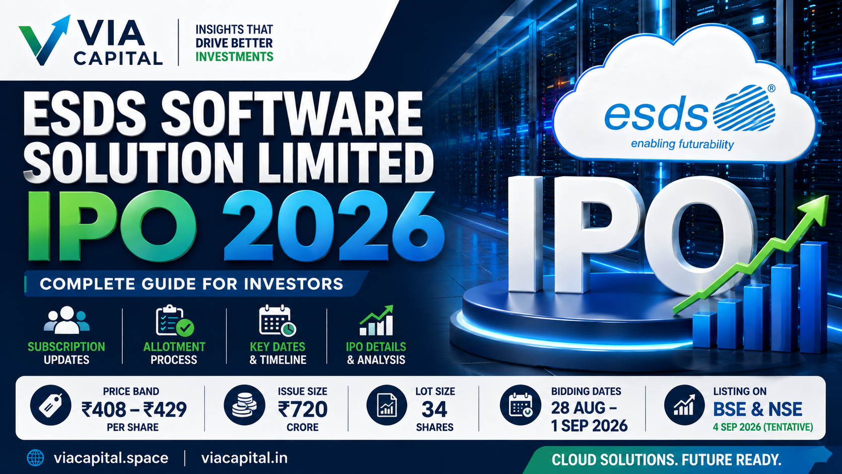 ESDS Software Solution IPO: Price, Subscription & Allotment