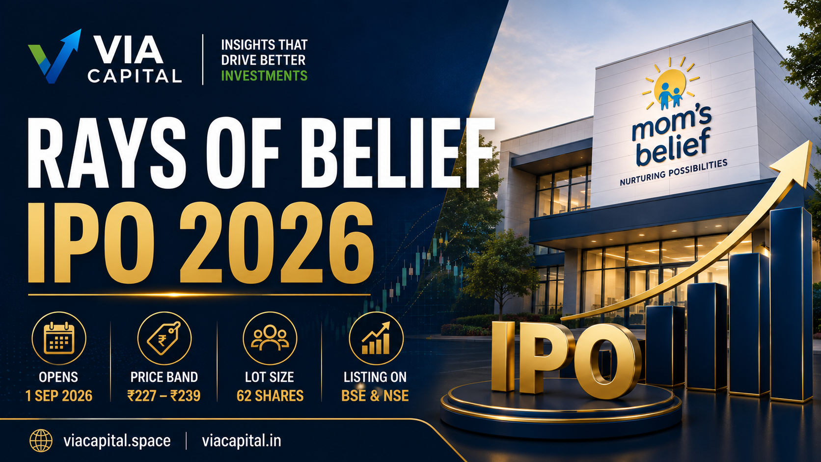 Rays of Belief IPO 2026: Price, Dates, Lot Size and Key Details