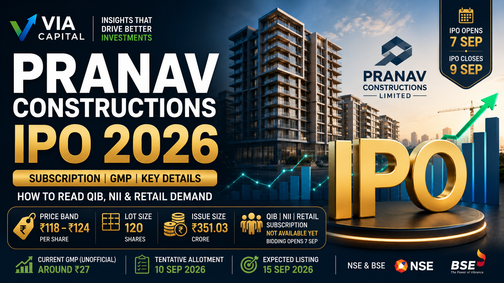 Pranav Constructions Limited IPO Explained: Dates, Structure and Subscription Data