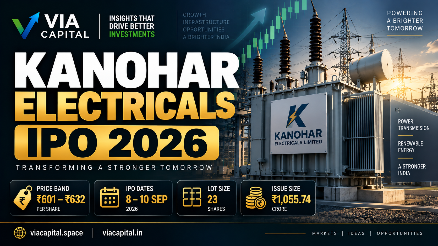 Kanohar Electricals IPO Explained: Key Details and Bidding Basics