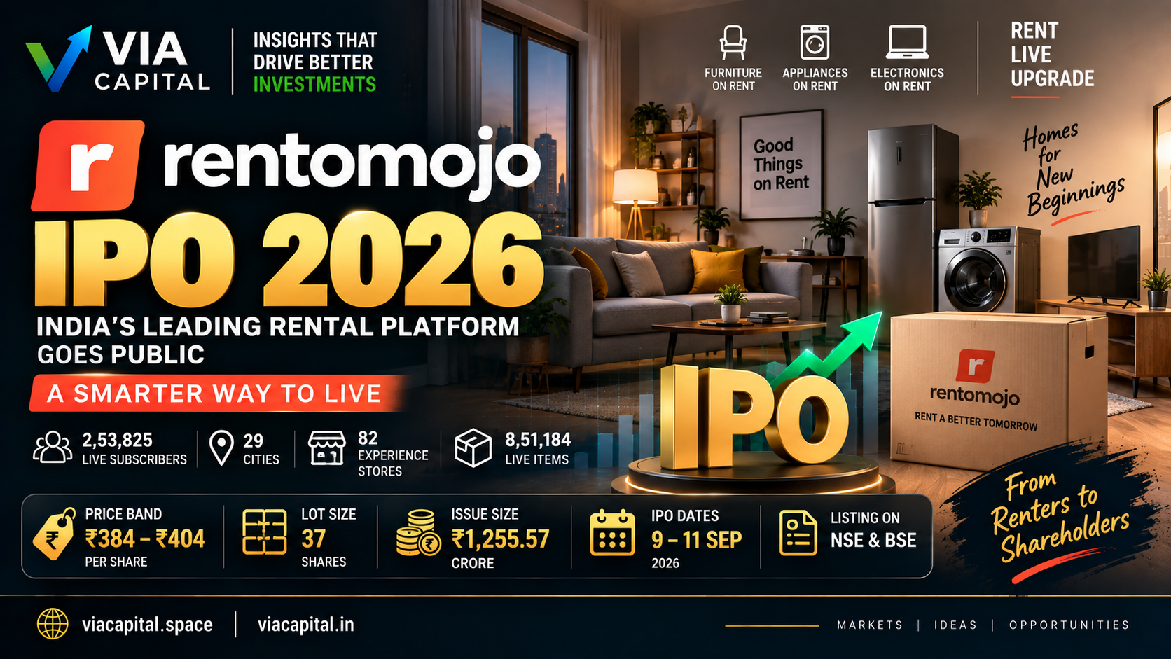 Rentomojo Limited IPO Explained: Dates, Details and Subscription Reading