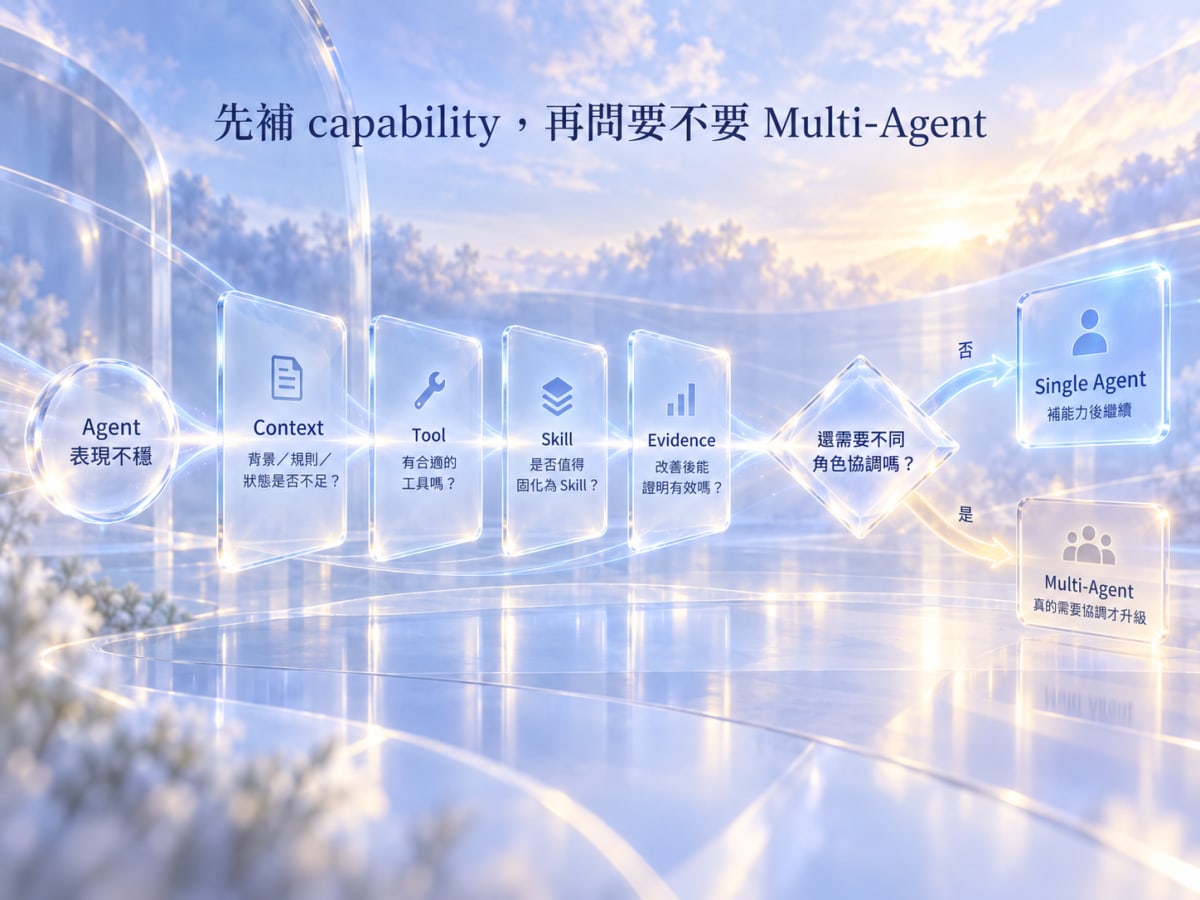 Day 8｜先補 capability，再問要不要 Multi-Agent