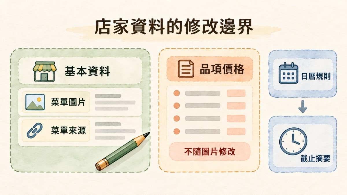 Bento Day 22 Vendor Hub domain responsibility