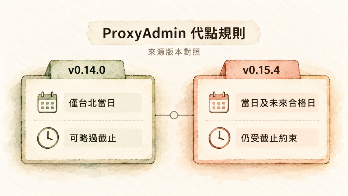 ProxyAdmin version policy changes and evidence boundaries