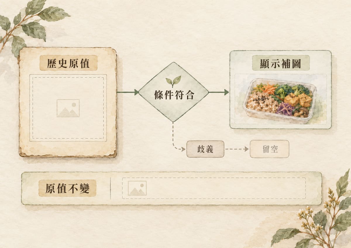 Bento Day 24 historical value and display fallback decision