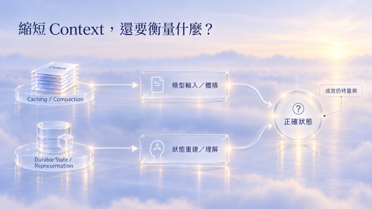 Codex Day 26|模型輸入與狀態重建的不同衡量範圍