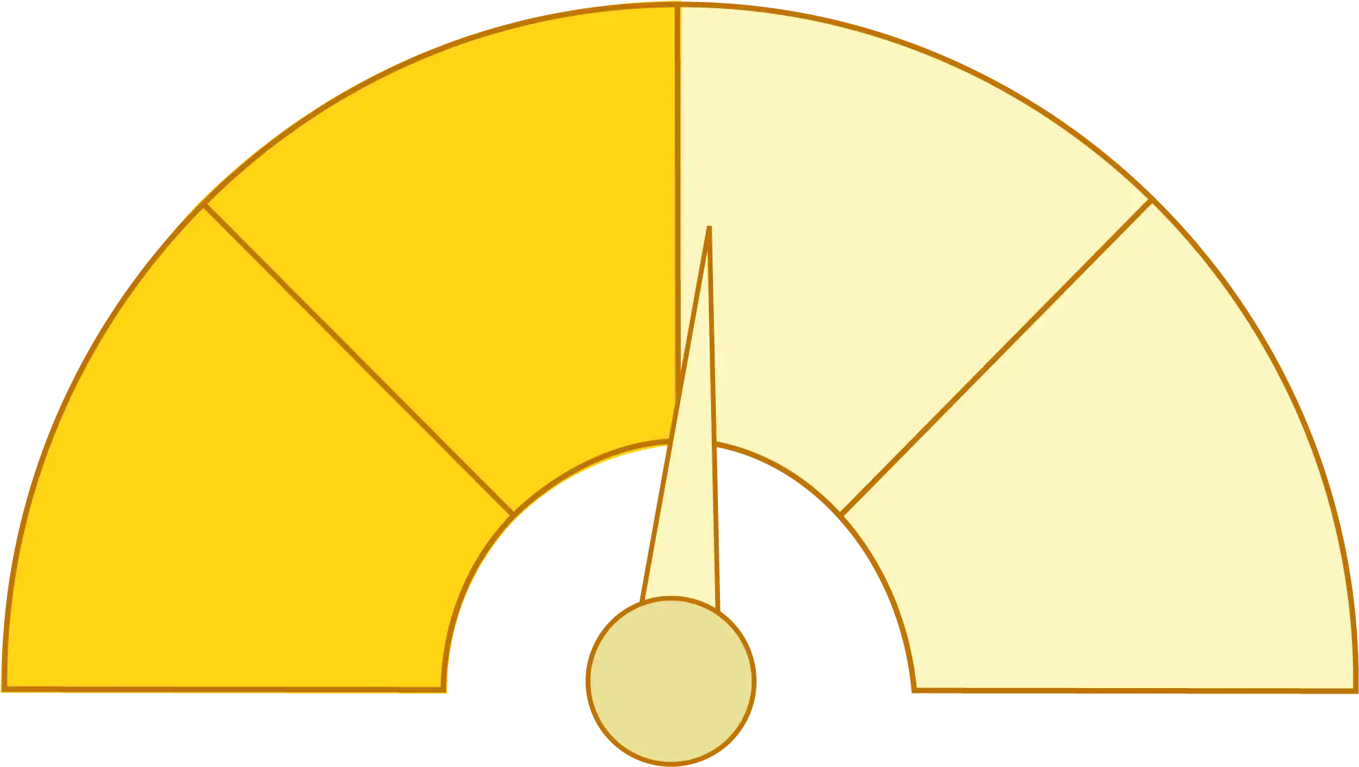 Credit score