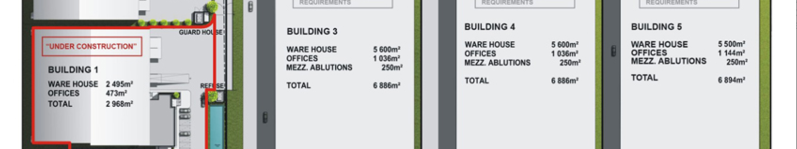 Commercial Property Operating Costs