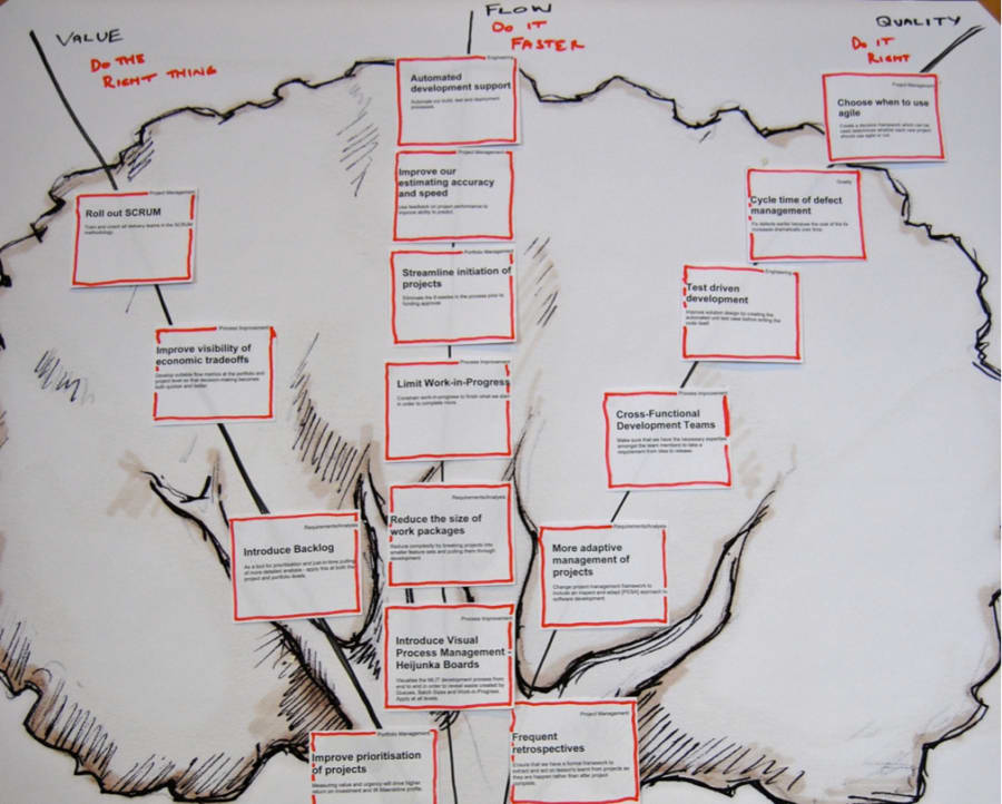 A History Of Vfq Value Flow Quality Black Swan Farming A History Of Vfq Value Flow Quality Black Swan Farming