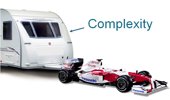 ComplexityCaravan