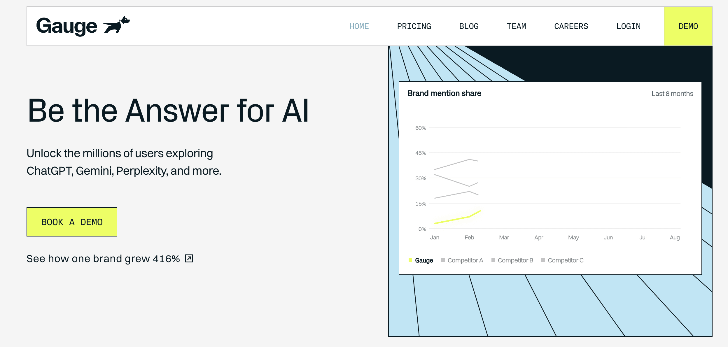 Gauge GEO score benchmarking