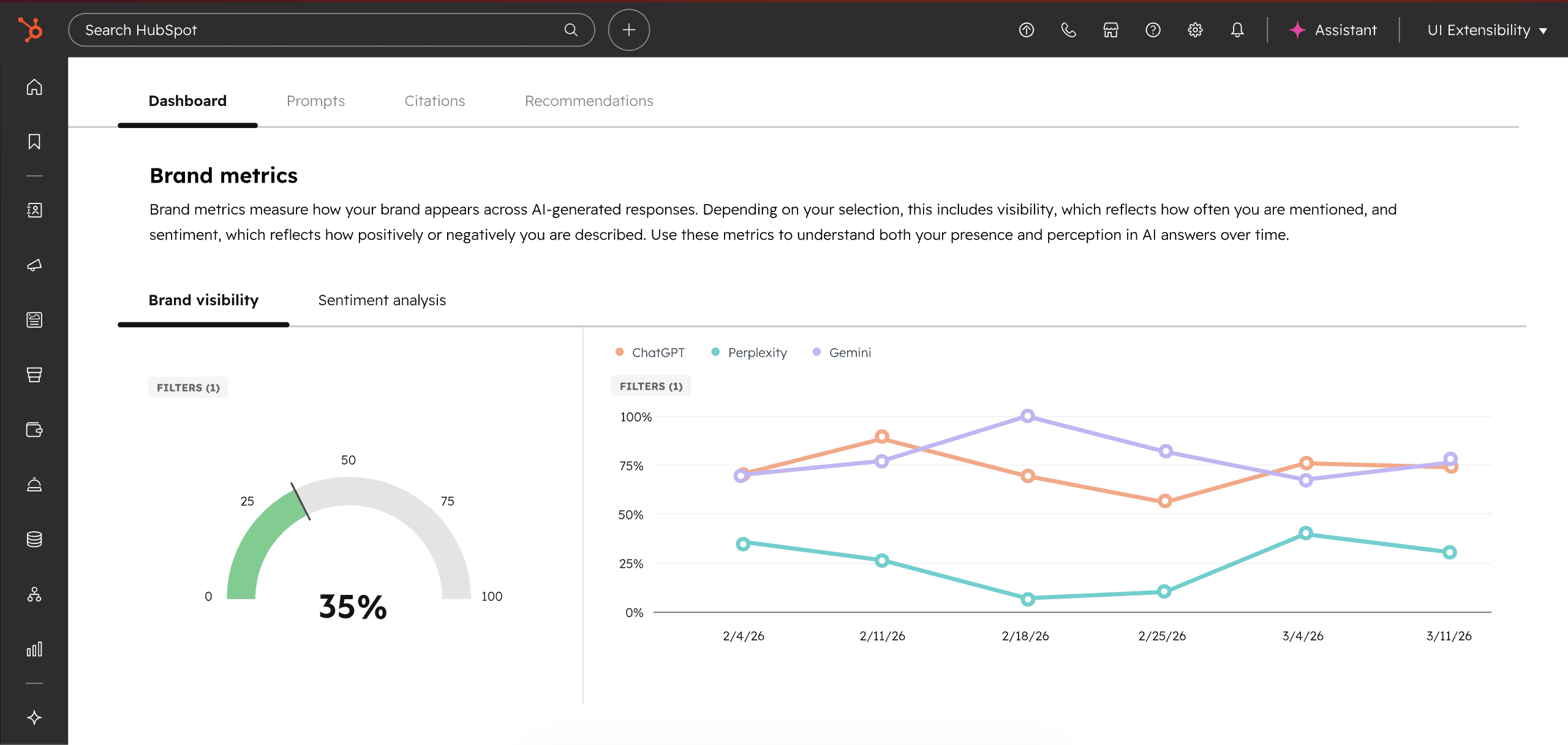 HubSpot AEO brand visibility dashboard