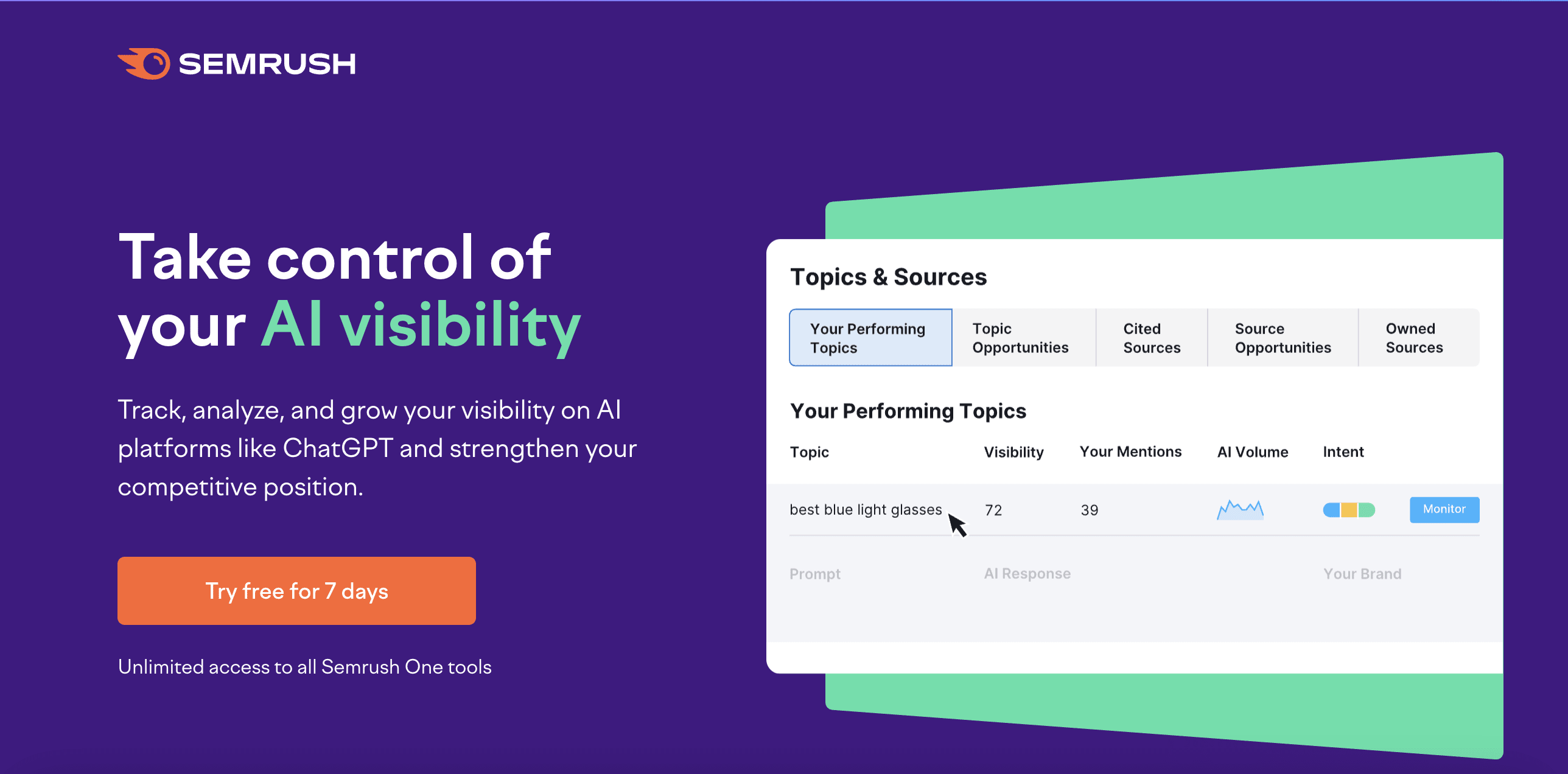 Semrush AI Toolkit visibility features
