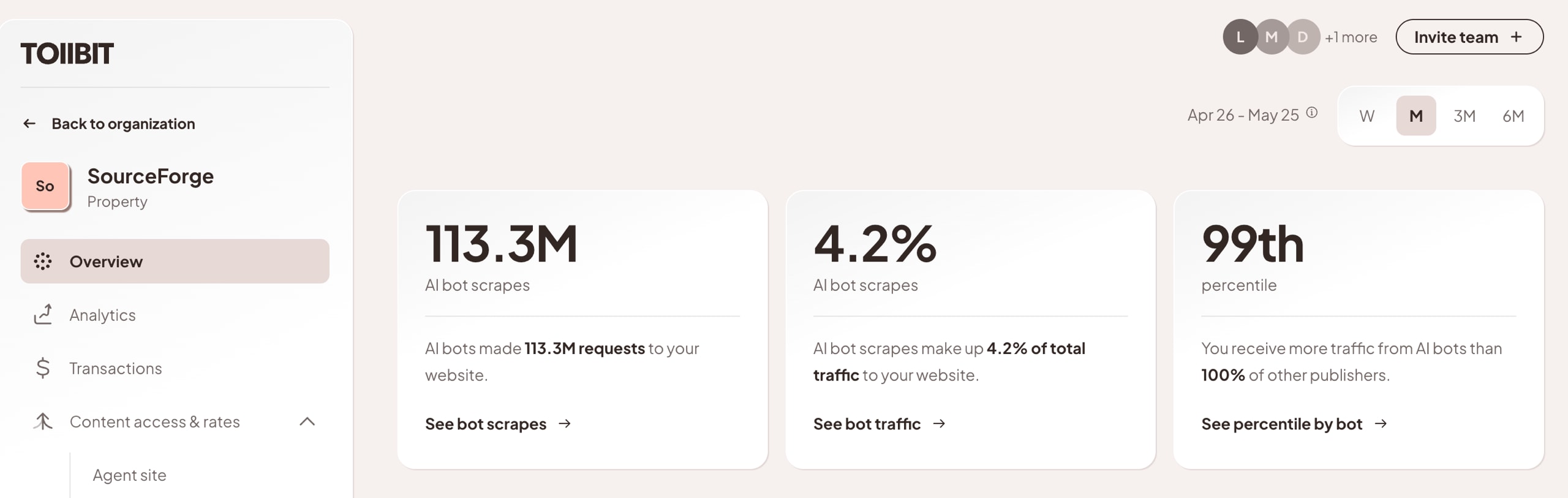 SourceForge TollBit Analytics overview showing 113.3M AI bot scrapes, 4.2% of total traffic, and 99th percentile ranking for AI bot traffic