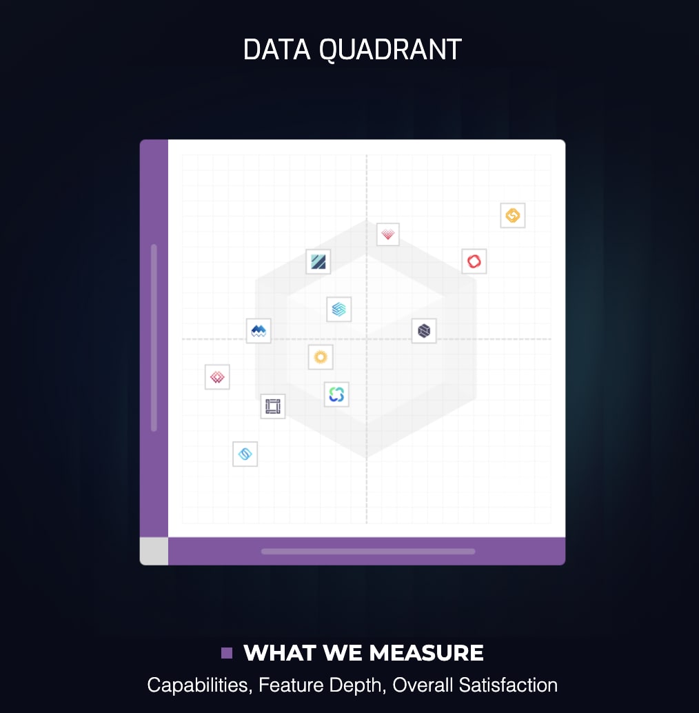 SoftwareReviews Data Quadrant chart showing four quadrants: Leader (top-right), Product Innovator (top-left), Service Star (bottom-right), Challenger (bottom-left)