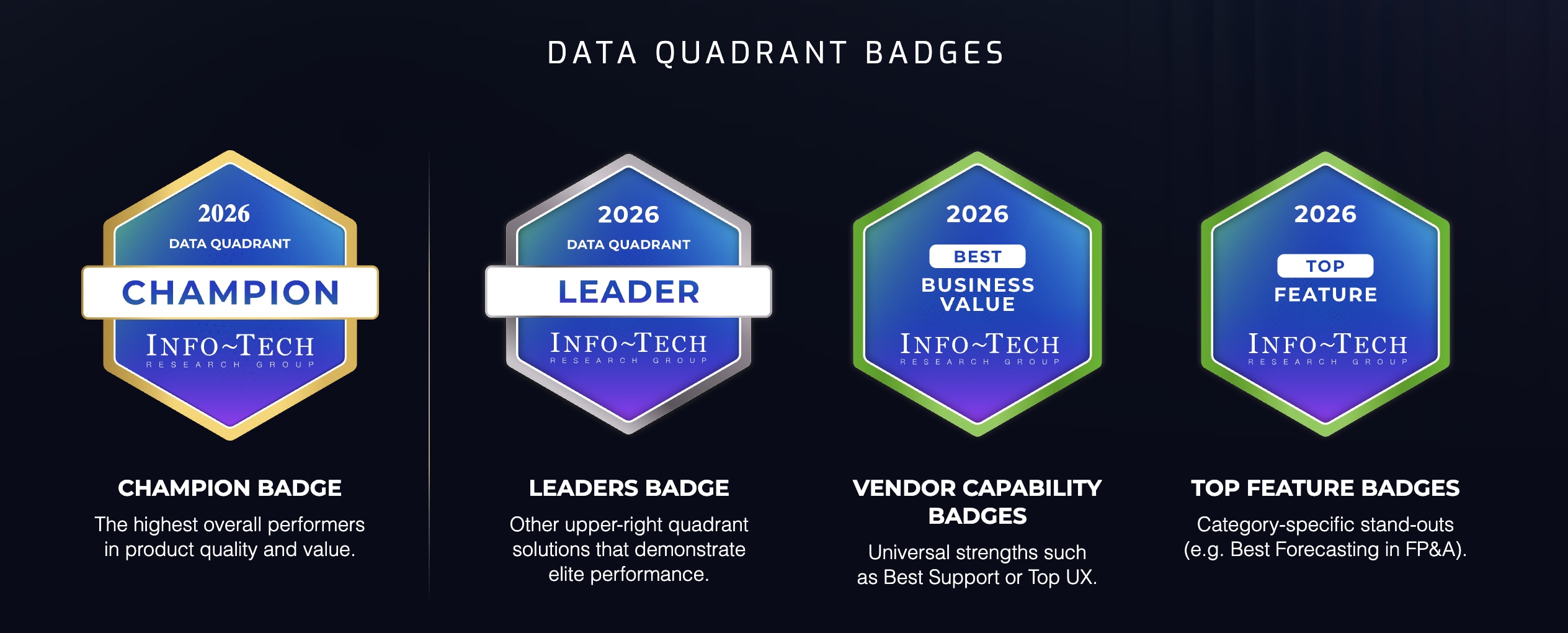 SoftwareReviews Data Quadrant badge types: Champion, Leader, Vendor Capability (Best Business Value), and Top Feature