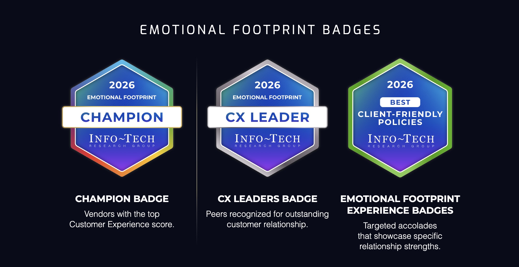SoftwareReviews Emotional Footprint badge types: Champion, CX Leader, and Experience badges
