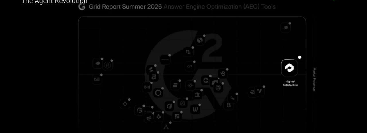 G2's Summer 2026 Grid Report for Answer Engine Optimization (AEO) Tools as shown at Zero Click New York, with roughly three dozen products plotted and Profound labelled Highest Satisfaction at the right-hand edge. Horizontal axis is Satisfaction, vertical axis is Market Presence.