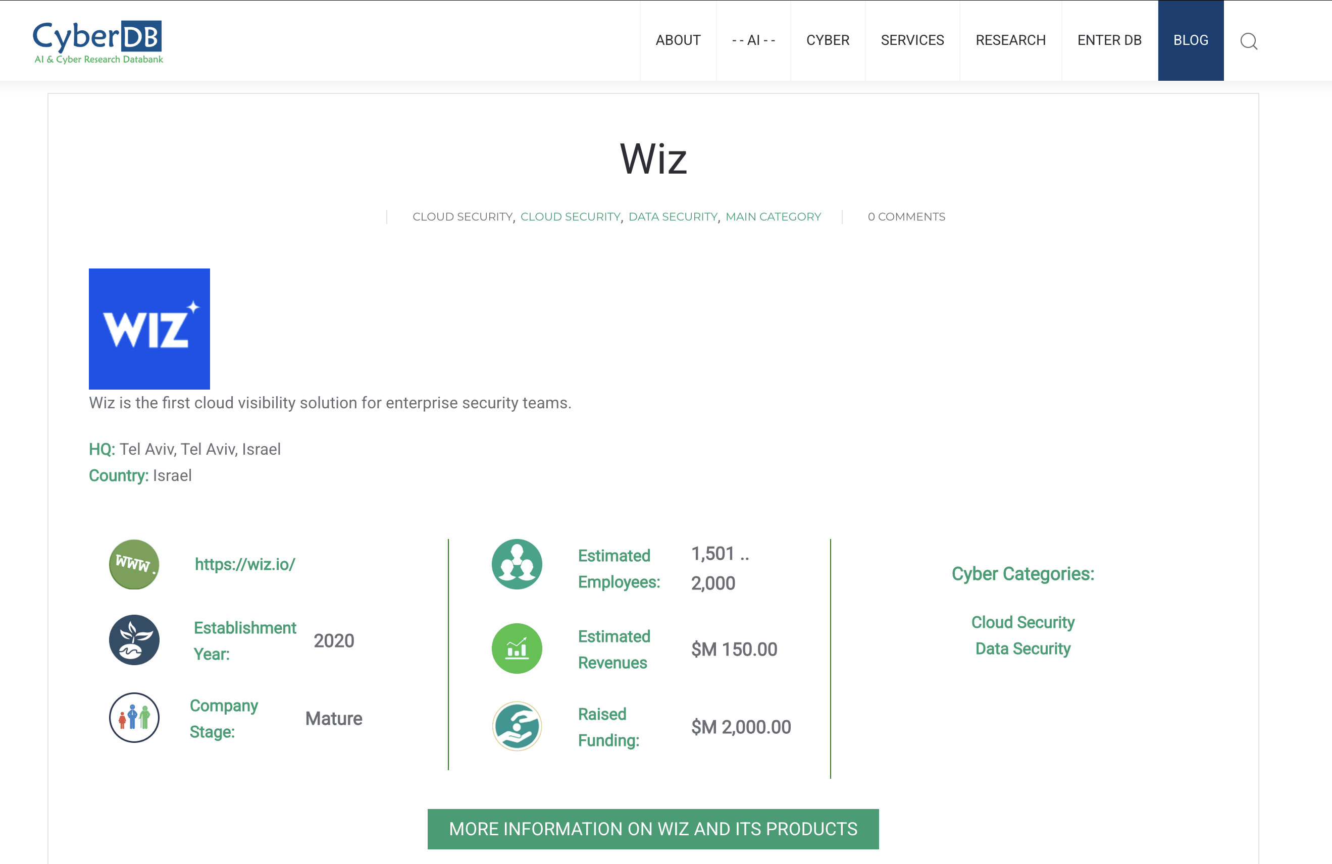 Wiz listing on CyberDB directory