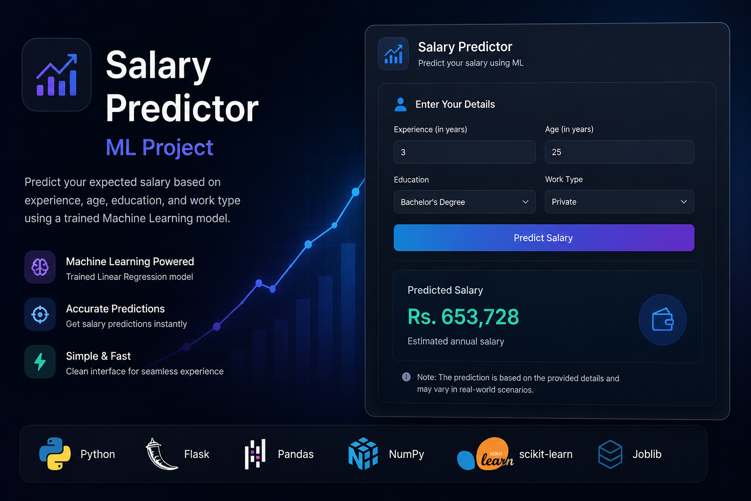 Salary-Predictor-ML project preview