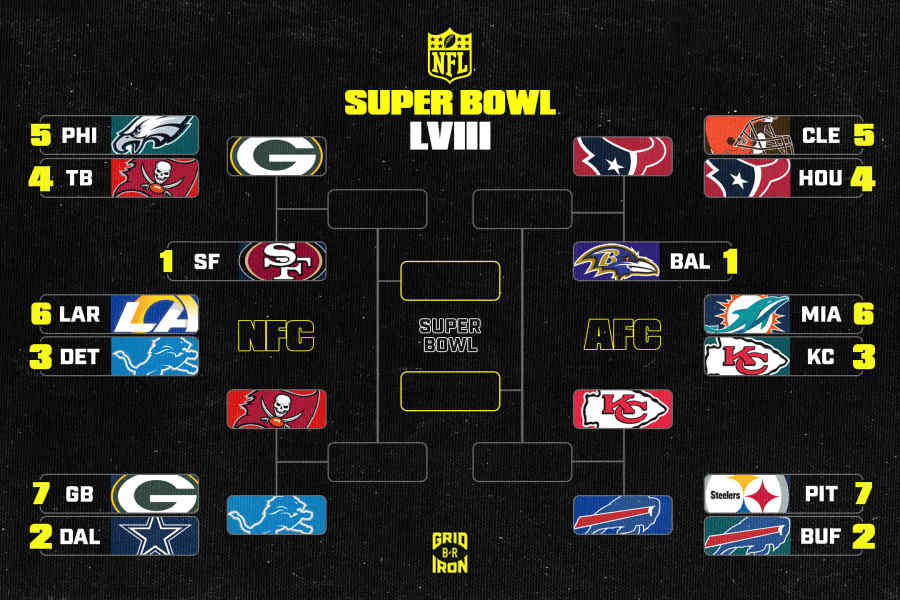 NFL Playoff Standings 2024: Updated AFC, NFC Records and Power