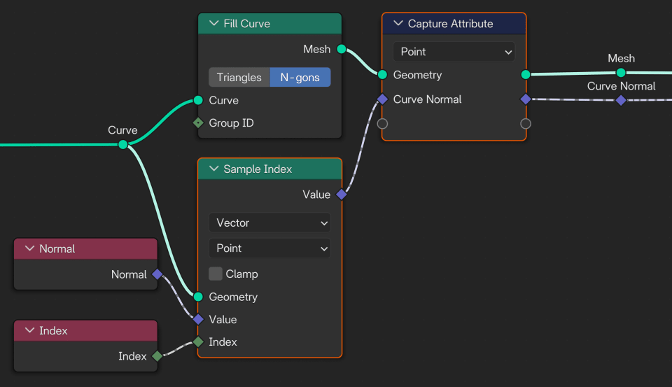 Capturing the curve normals