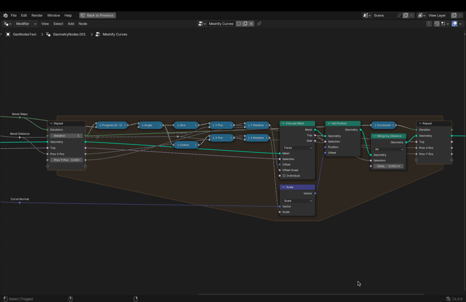Nodes in the Repeat Zone