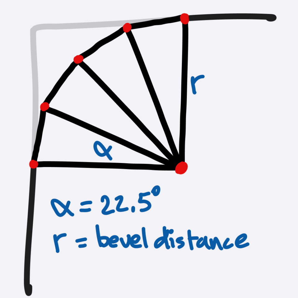 Rounded bevel in 4 steps