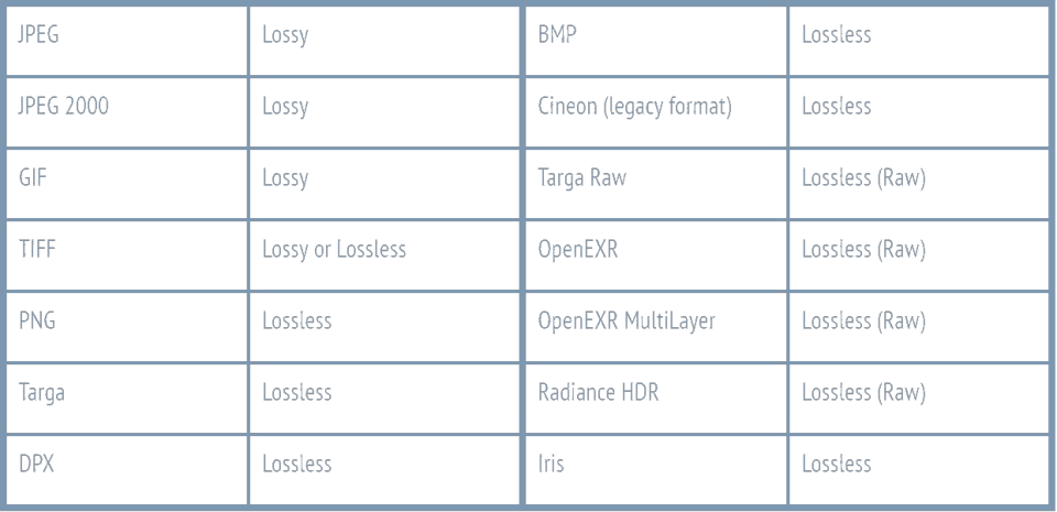 Blender's native file formats with their compression types
