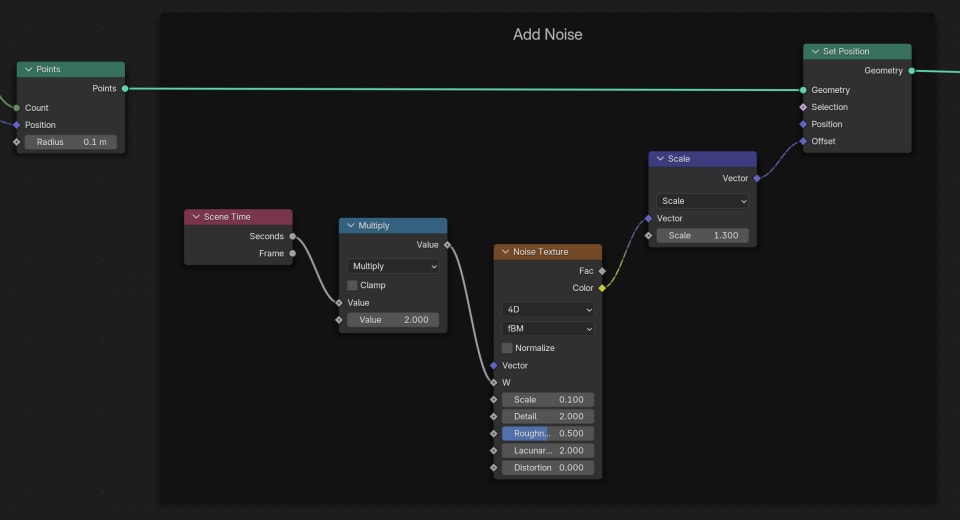Adding random noise to the points