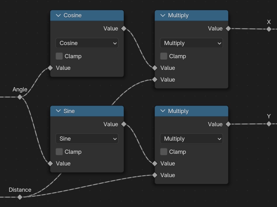 Polar to Cartesian coordinates
