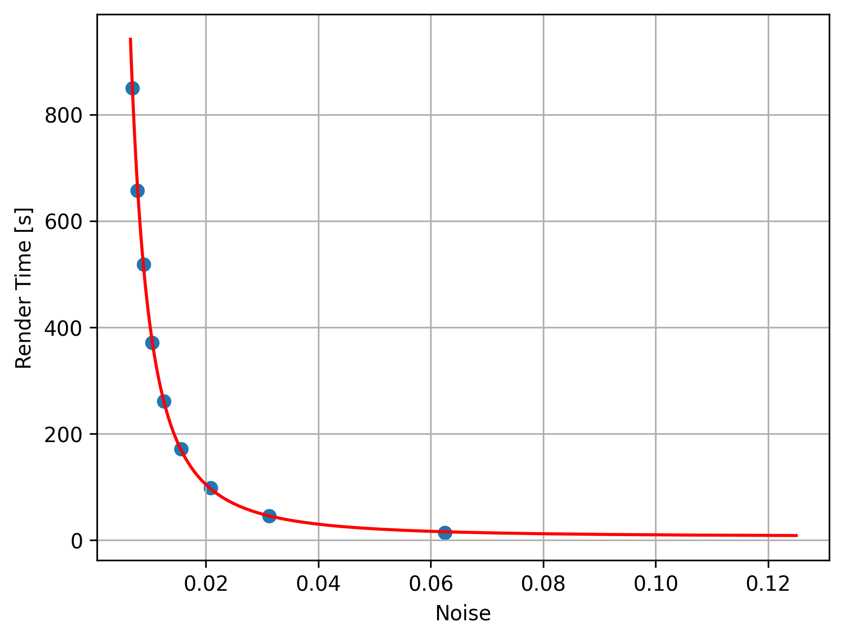 What Is Quotsample Ratequot And How To Use It Correctly When Rendering And
