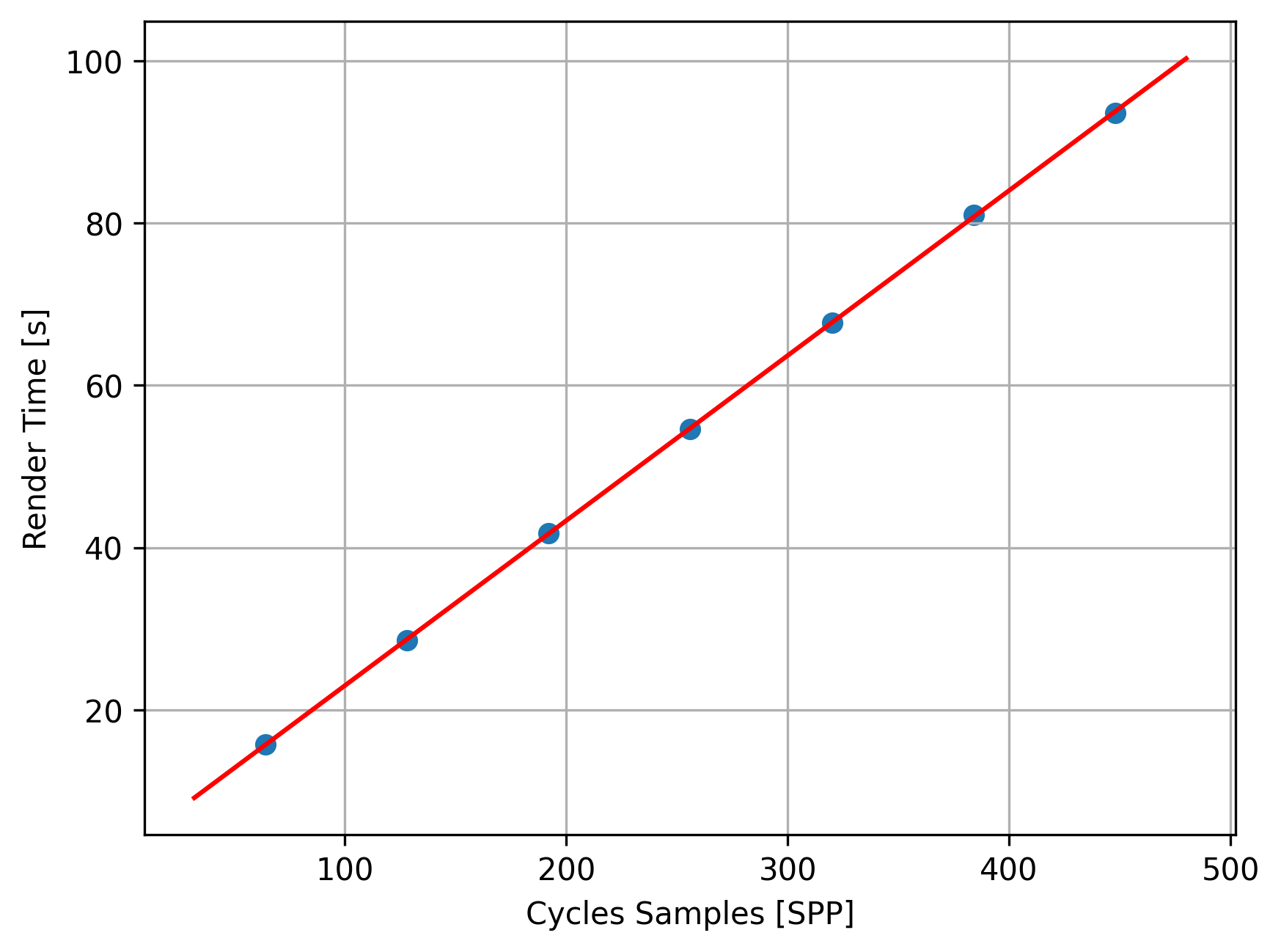 What Is Quotsample Ratequot And How To Use It Correctly When Rendering And