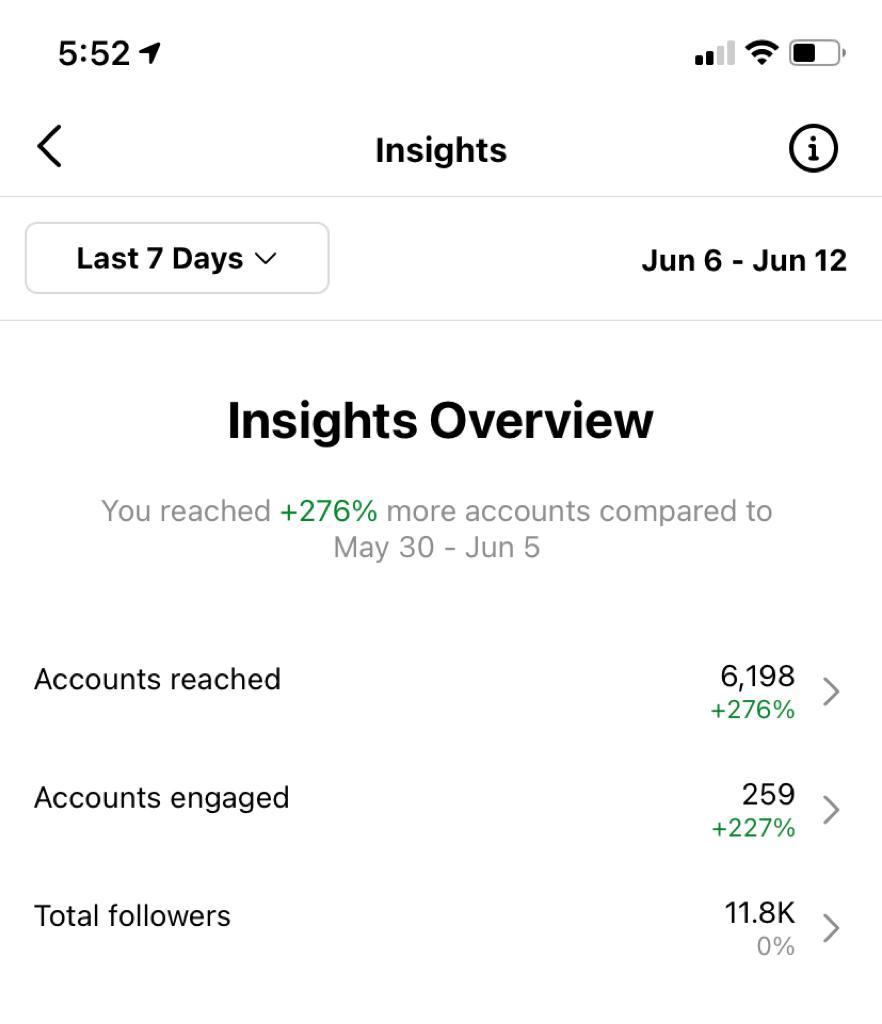 Facebook & Instagram Ads for Business - Trece HUB