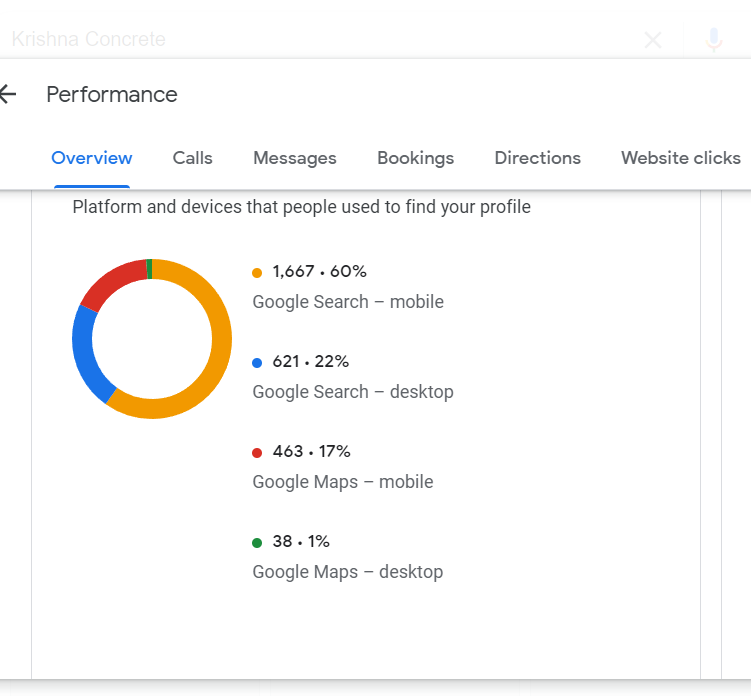 seo company in surat -  Trece HUB