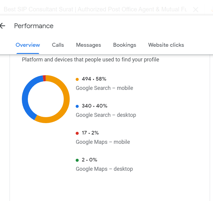 seo companies in surat - Trece HUB