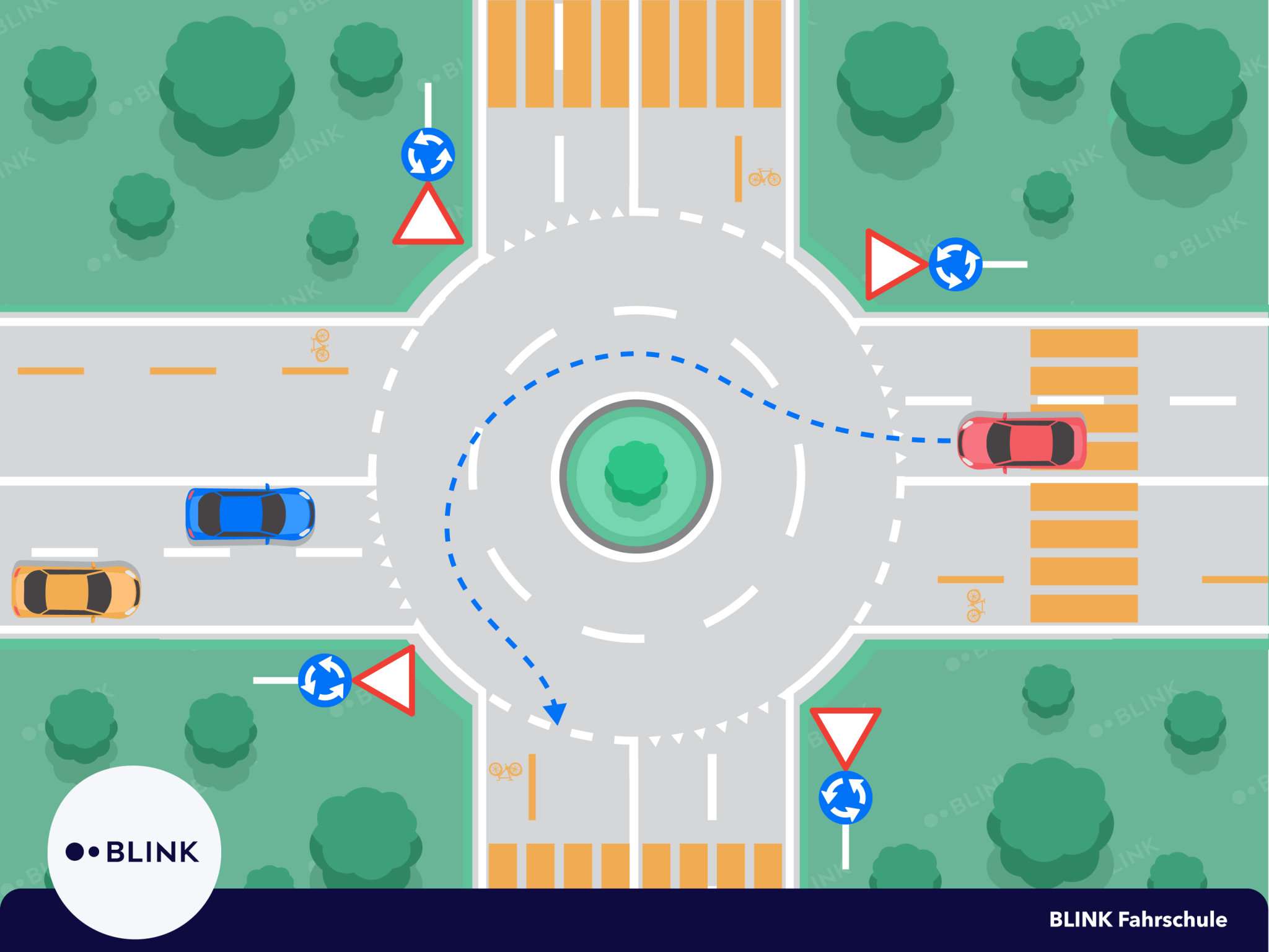 Motorrad Grundkurs 2 - Kreisverkehr dritte Ausfahrt